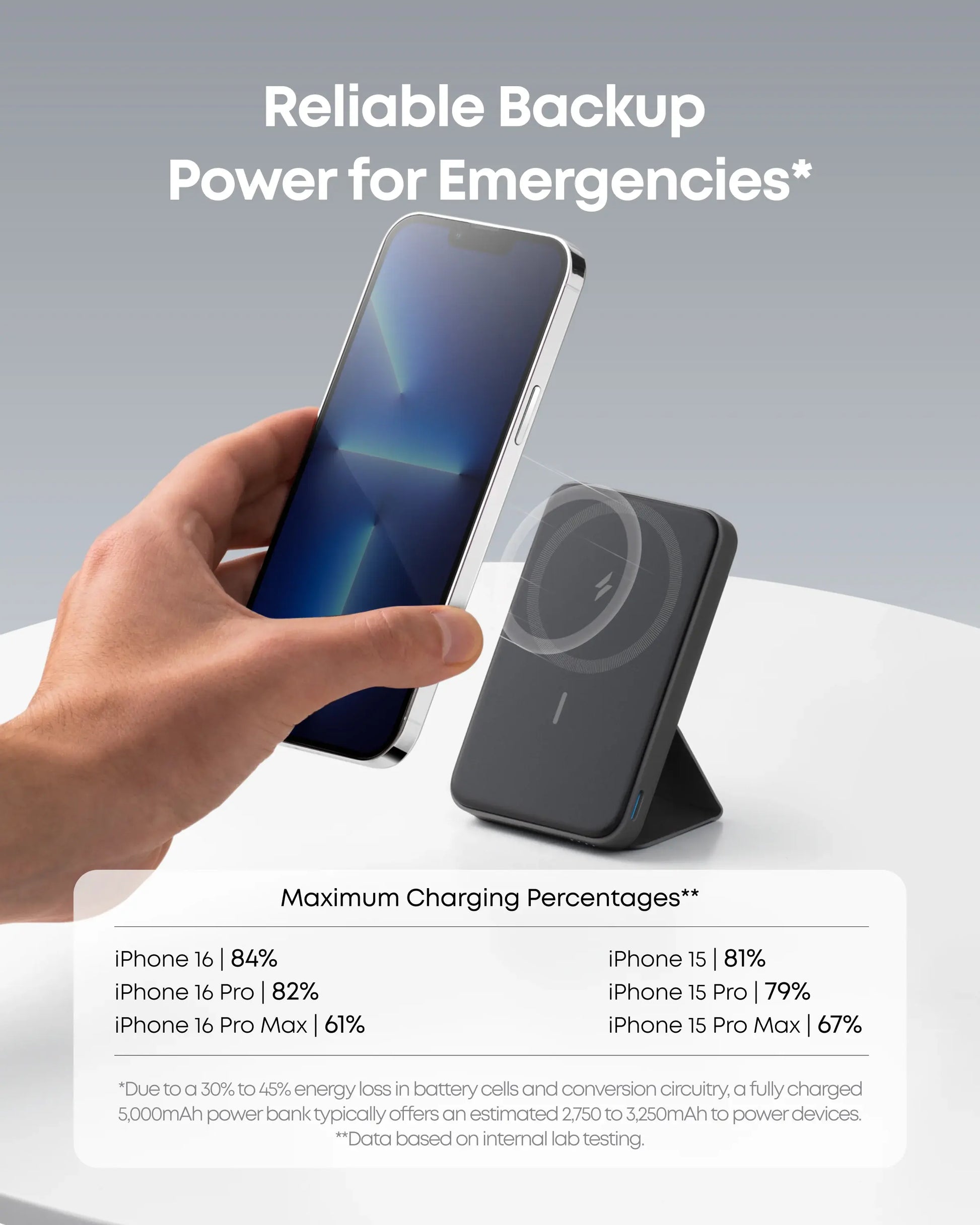 【Magnetic Power Bank】Anker 5,000Mah Magnetic Power Bank, Wireless Portable Charger with Foldable Stand & Side USB-C Port, Battery Pack for Iphone 17/16/15/14/13,Summerwins, Fathersdaygift