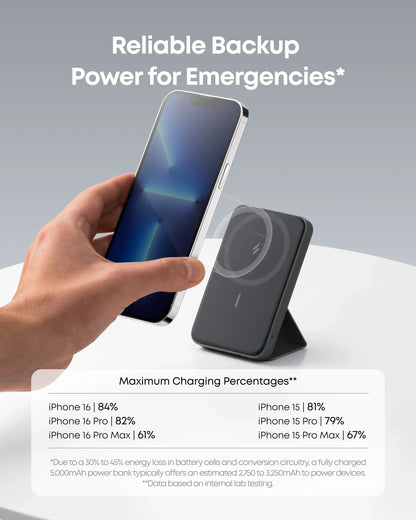 【Magnetic Power Bank】Anker 5,000Mah Magnetic Power Bank, Wireless Portable Charger with Foldable Stand & Side USB-C Port, Battery Pack for Iphone 17/16/15/14/13,Summerwins, Fathersdaygift